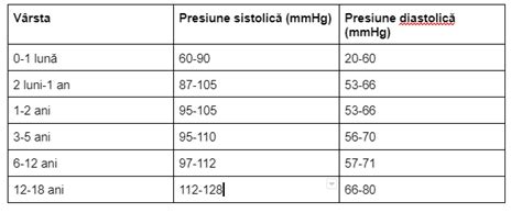 Tensiune normala: tabel cu valori tensiune arteriala pe。